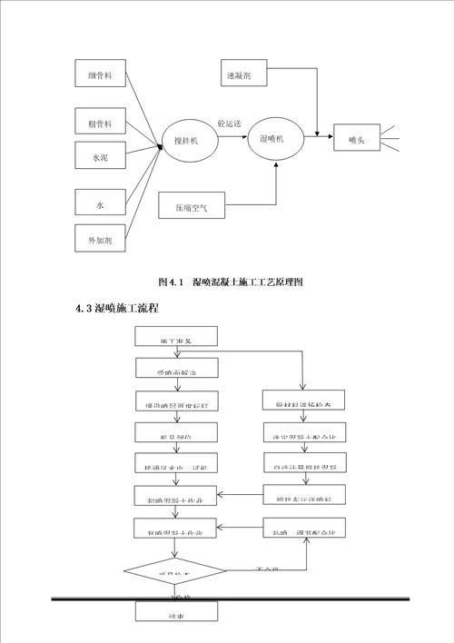 喷射混凝土标准工艺性试验总结