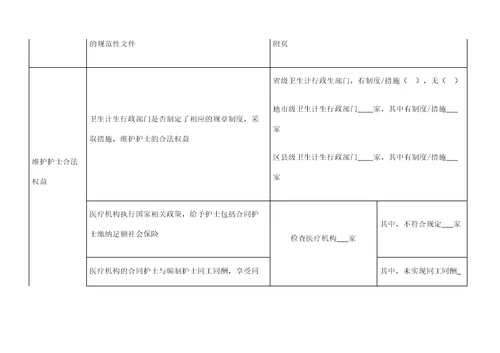 护士条例检查表