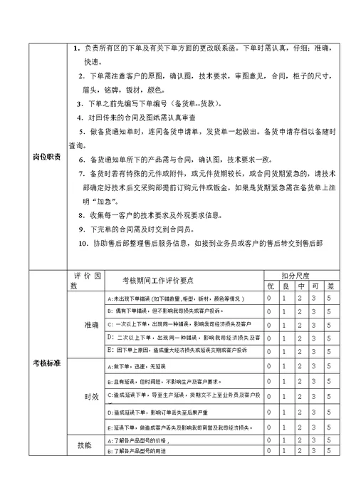 商务主管岗位说明书(共10页)