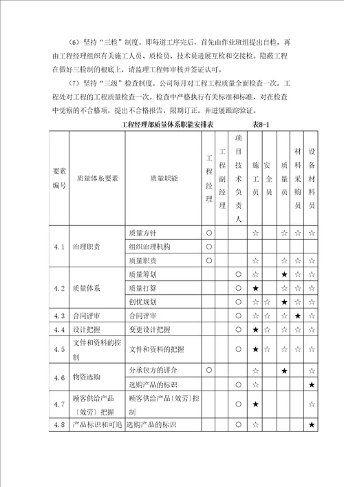 消防工程各分部分项工程的质量保证措施及质量保证体系