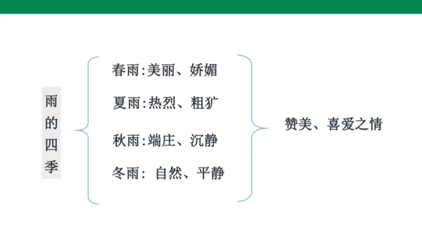 3《雨的四季》课件
