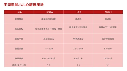 红色简约心肺复苏PPT
