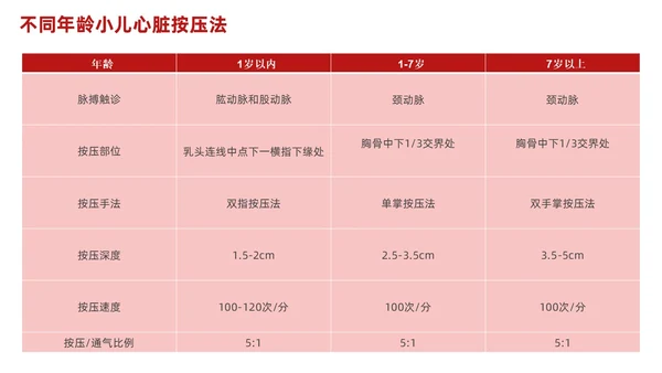 红色简约心肺复苏PPT