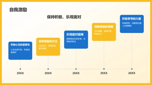 黄色创意个人年终总结PPT模板