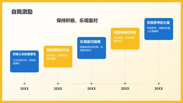 黄色创意个人年终总结PPT模板