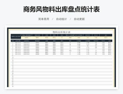 商务风物料出库盘点统计表