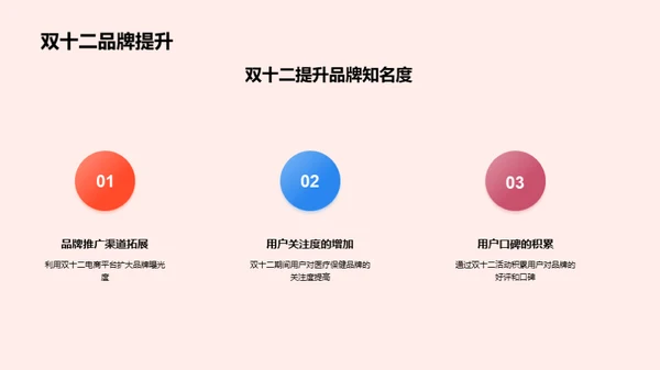 双十二与保健品牌策略