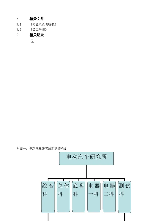 职责和权限控制程序111