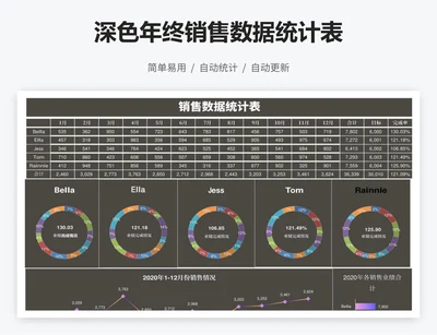 深色年终销售数据统计表