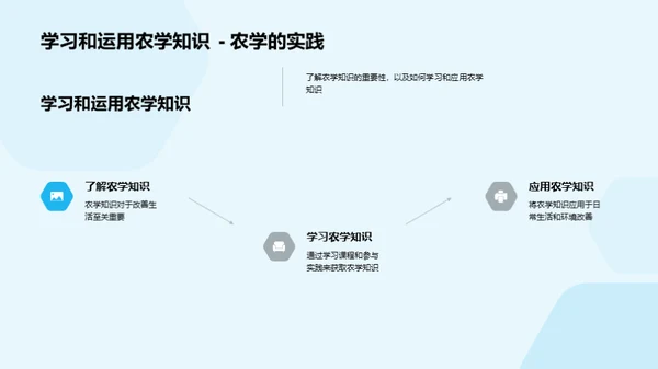 农学知识与生活实践