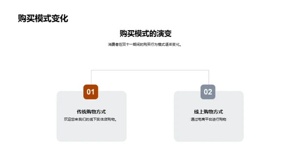 双十一创新营销策略