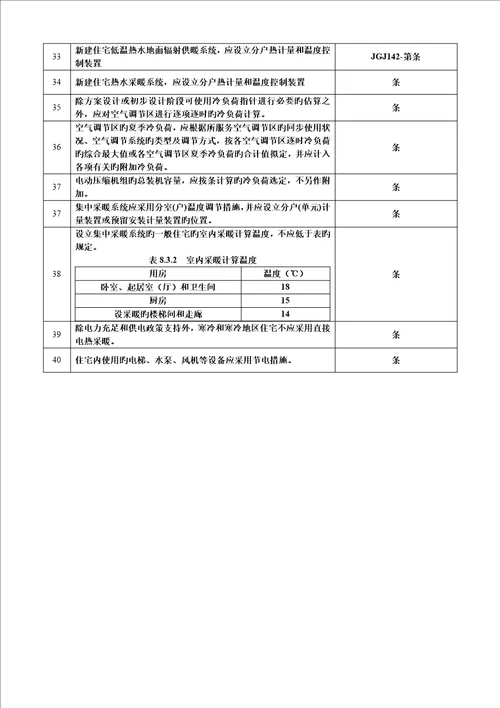 暖通专业节能设计基础规范强条汇编