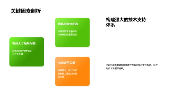 金融电商的崛起与转型