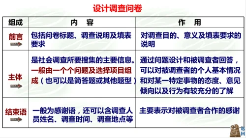 综合探究五：如何开展社会调查——以调查家乡为例 课件