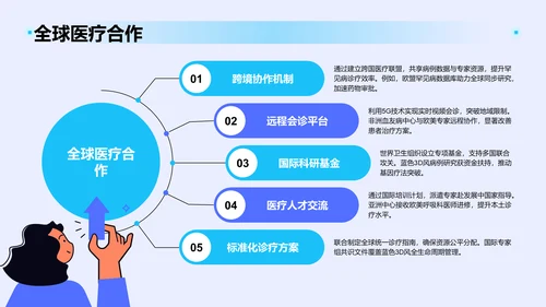 蓝色3D风典型病例汇报