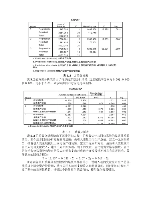 房地产业发展问题