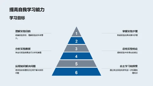 物理实验探索之旅