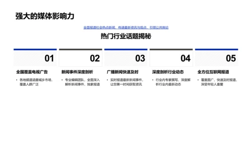 全媒体广告业务推介PPT模板