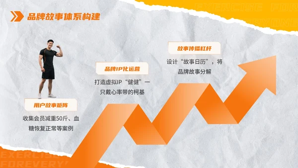 橙色创意撕纸风全民健身：极限燃力场健身房推广PPT模板