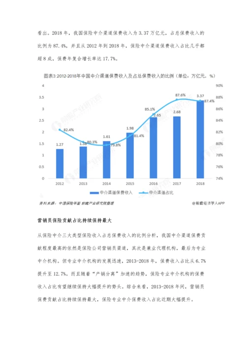 中国保险中介行业市场现状及发展趋势分析-产销分离趋势下转型为专业中介.docx