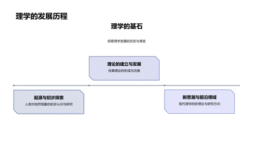 理学研究新进展