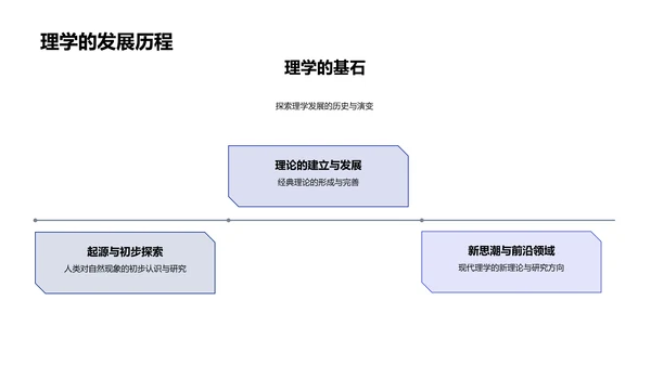 理学研究新进展