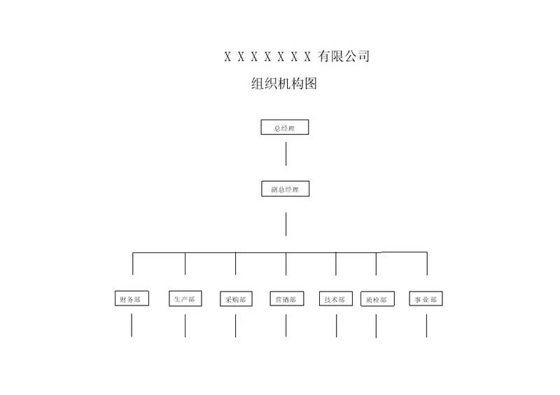 生产小企业组织结构图