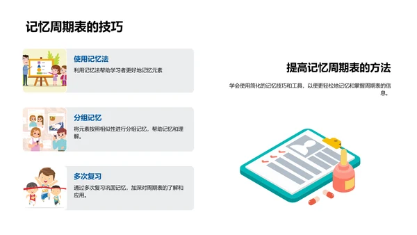 周期表解析