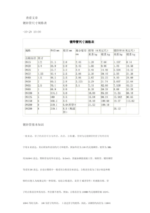 镀锌管重点标准尺寸表.docx