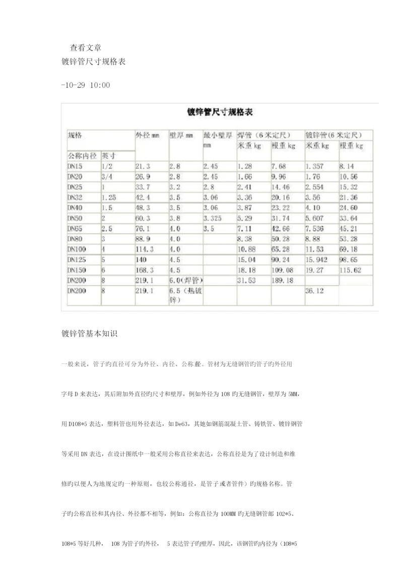 镀锌管重点标准尺寸表.docx