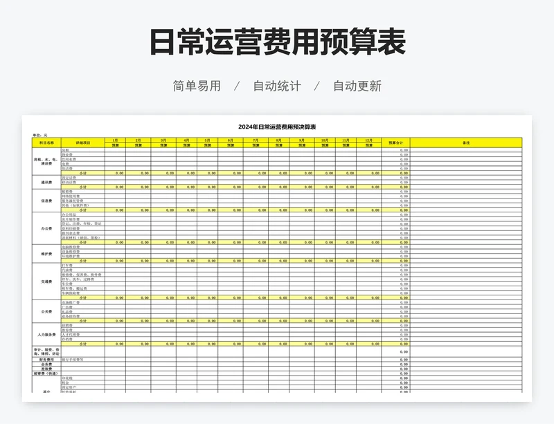日常运营费用预算表