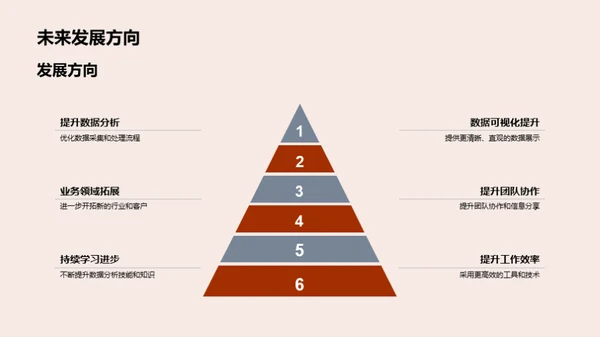 团队力量解析