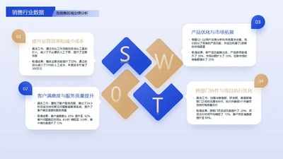 蓝黄色商务风swot分析SWOT关系页