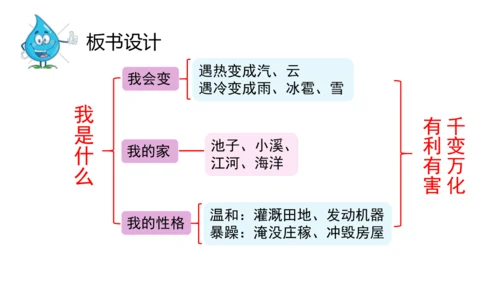 2《我是什么》  课件