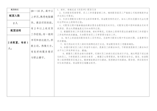 仓储物流部人员配置及岗位职责说明.docx