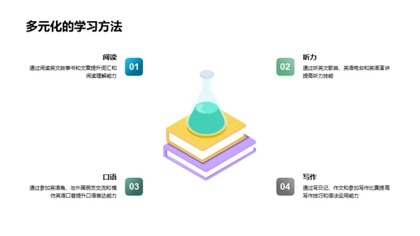 英语学习的探索之旅