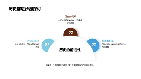 历史长河的探索之旅