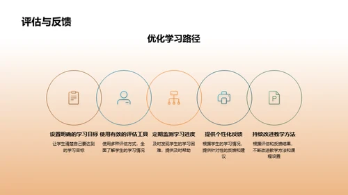 跨学科学习的探索