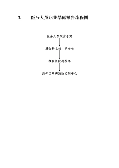 医务人员职业暴露应急处置流程图.docx
