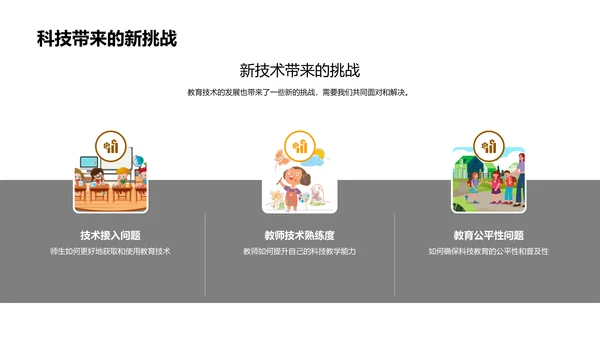 教育科技的未来展望PPT模板