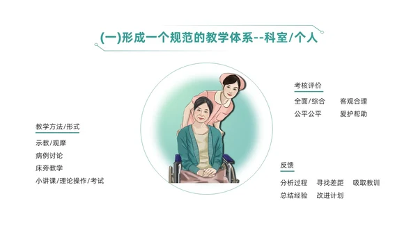 绿色简约风临床护理带教新思路培训ppt模板