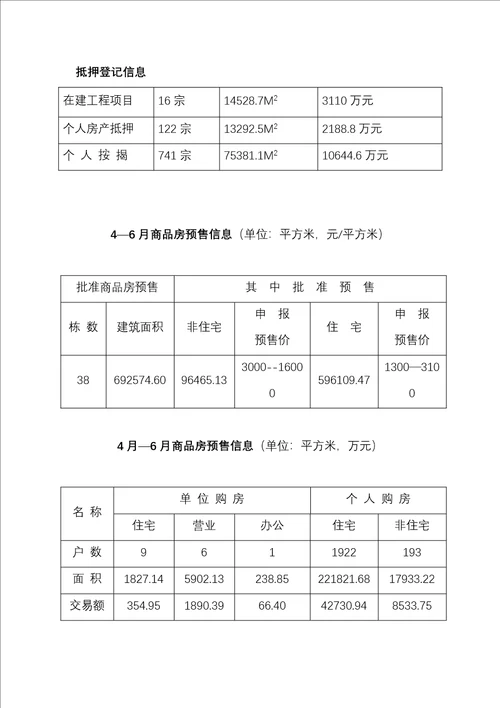 贵阳市星竹园项目策划书