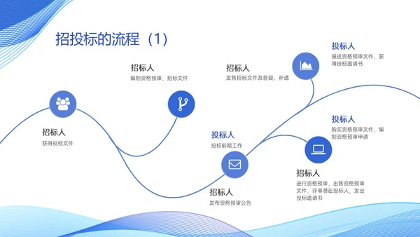 蓝色简约商务投标流程培训PPT模板行业培训