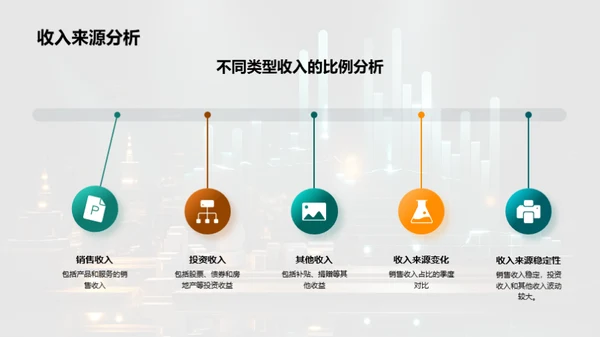 季度财务分析报告