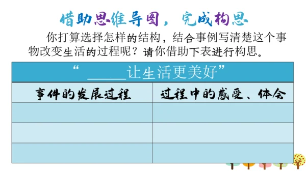 【六上课件】习作三：_____让生活更美好