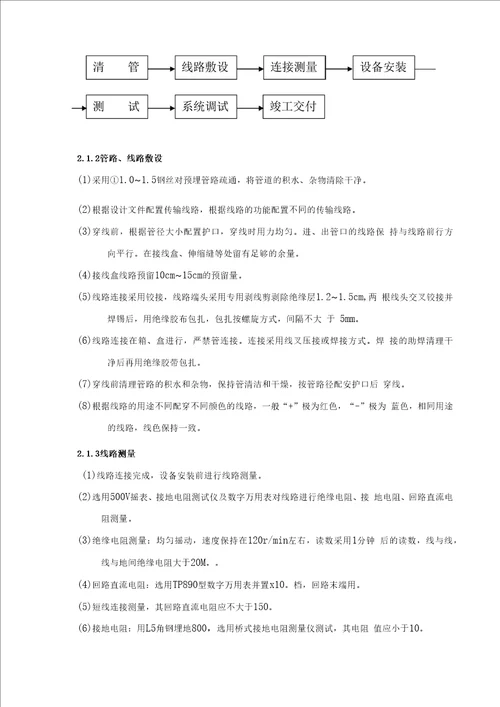 整套消防工程施工设计方案