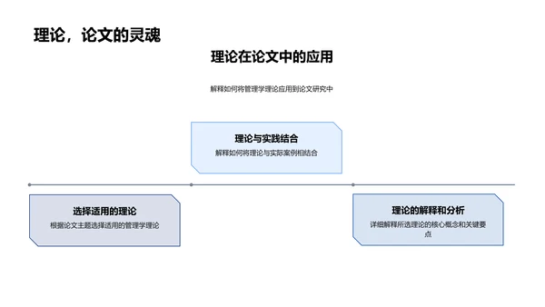 答辩论文实操指南PPT模板