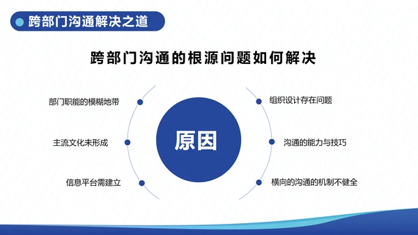 企业内训跨部门沟通与协作教学PPT课件