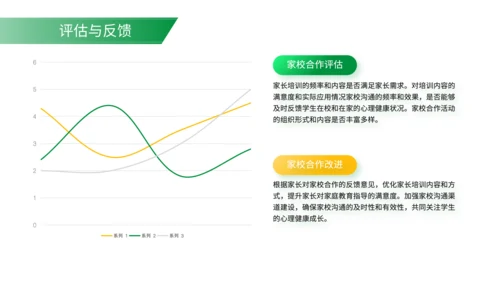 绿色简约风学生心理健康教育工作规划PPT