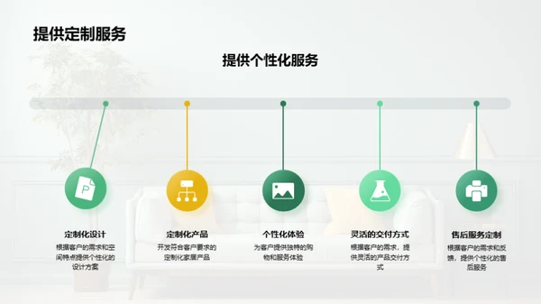 家居行业全览